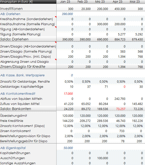 Finanzplanung