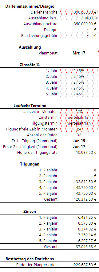 Darlehen berechen und planen