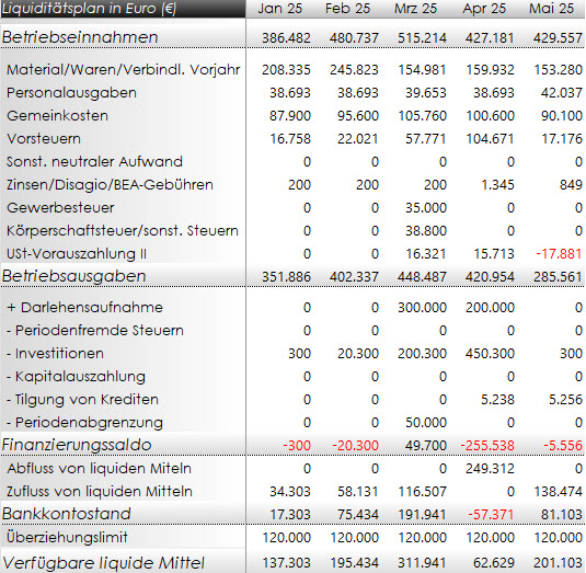 Liquiditätsberechnung